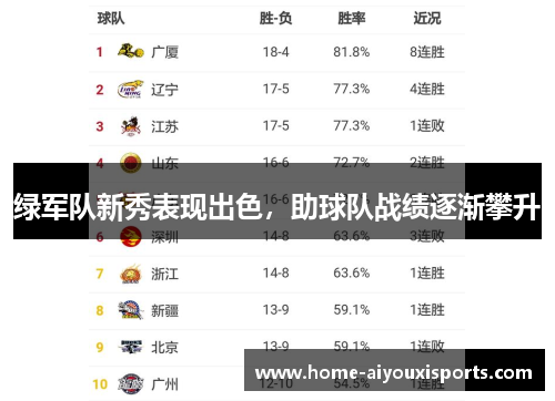 绿军队新秀表现出色，助球队战绩逐渐攀升