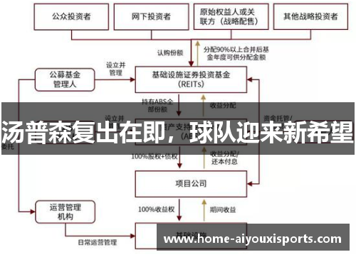 汤普森复出在即，球队迎来新希望