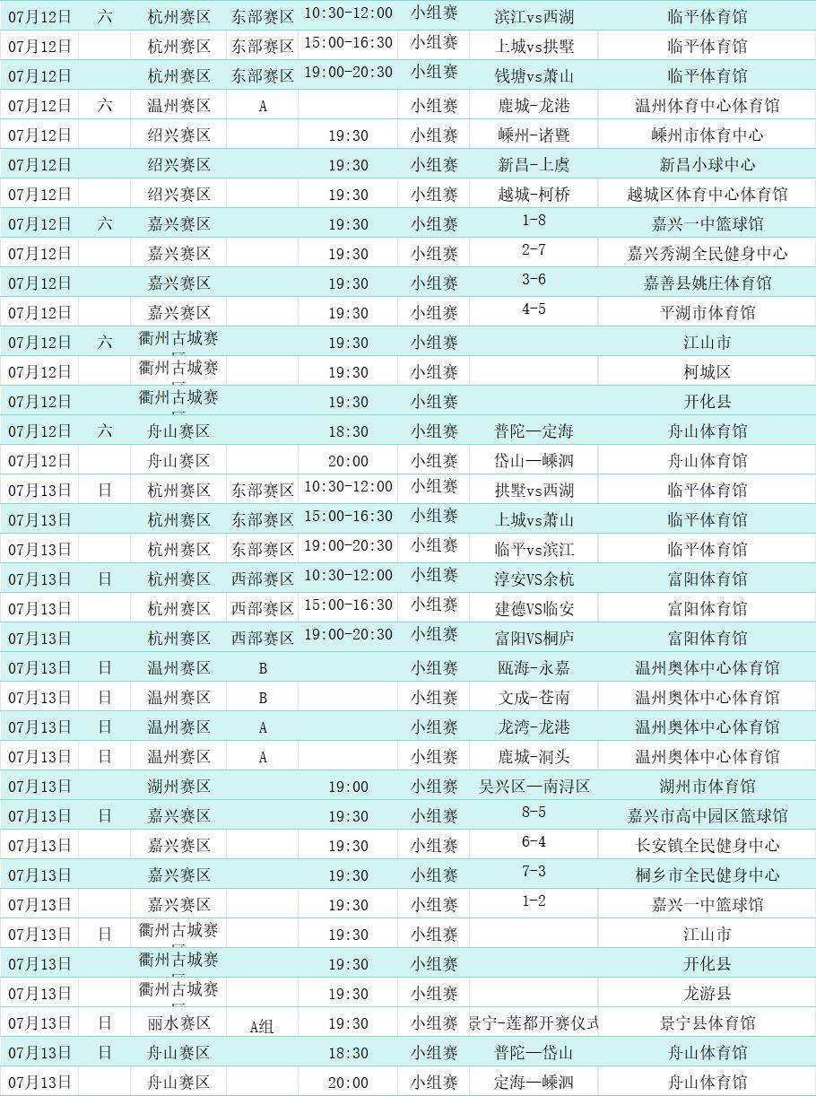 风云突变!浙江队今夜刷新队史纪录,NBA常规赛版图或变,引发热议,年轻球员得到机会的简单介绍-AYX SPORTS